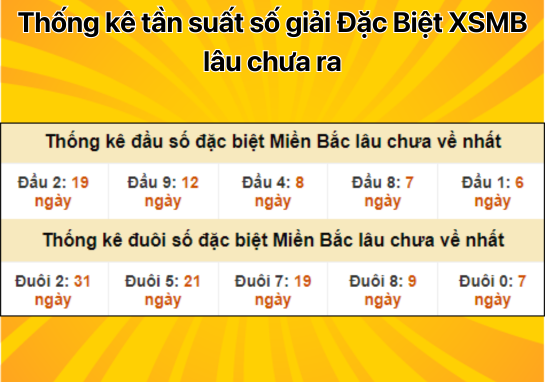 Dự đoán XSMB 16/10 - Dự đoán xổ số miền Bắc 16/10/2024 mới nhất